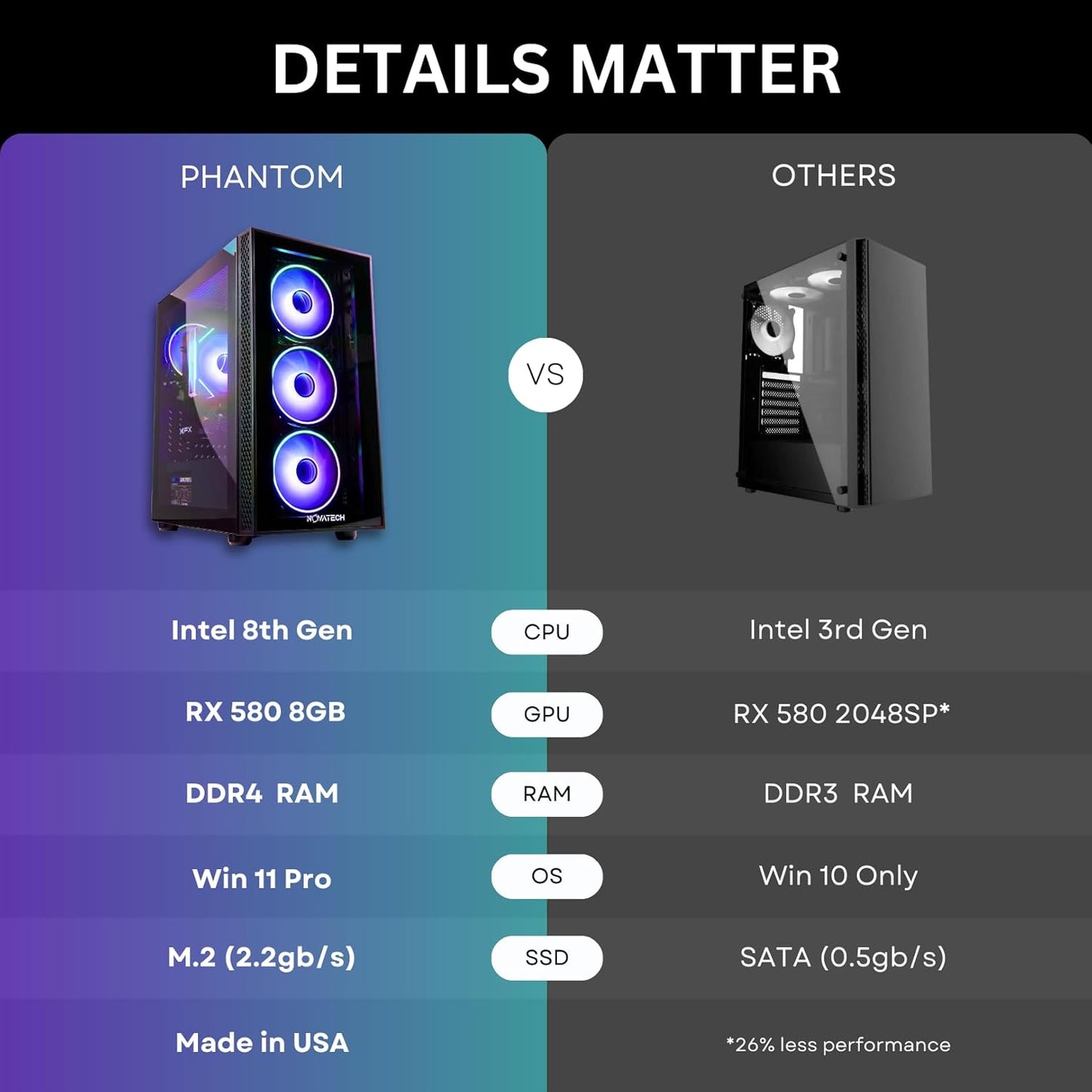 comparison of NOVATECH Phantom Gaming PC with RX580 and RGB Fans