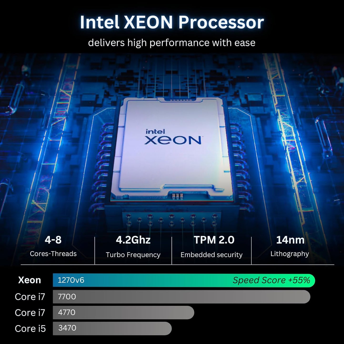 processor comparison of NOVATECH Phantom Gaming PC with RX580 and RGB Fans