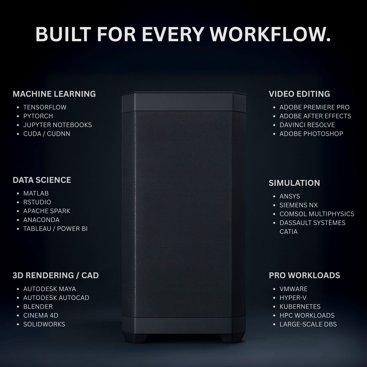Novatech AI Workstation | High-Performance Deep Learning & Content ...