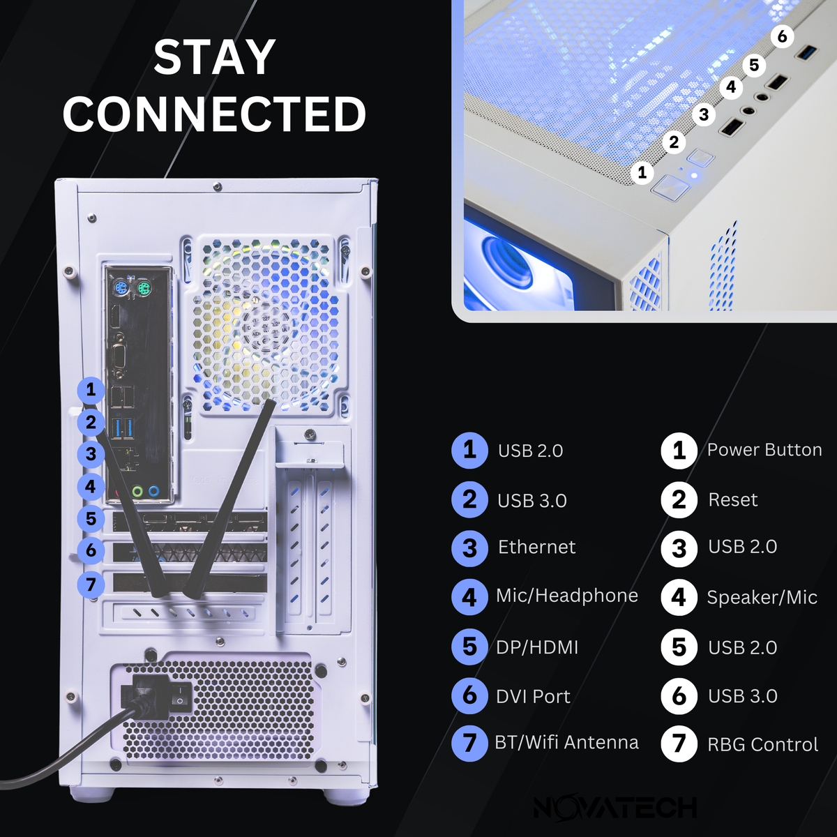 TITAN Pro+ Arctic rear and front ports: USB, Ethernet, audio, display outputs and RGB control