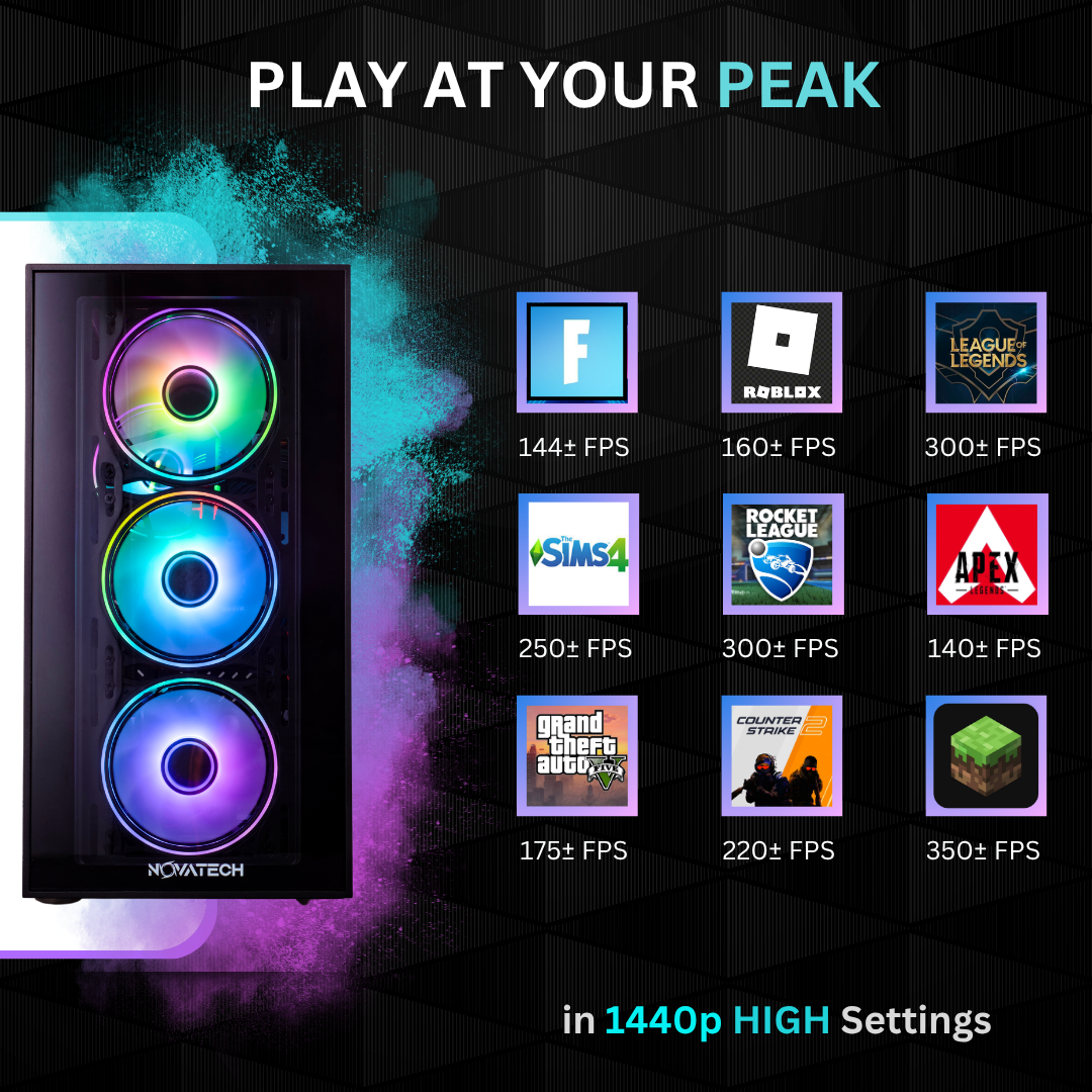 FPS chart for popular games at 1440p high settings