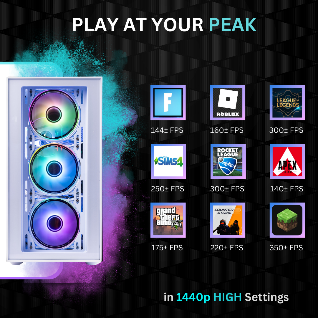 TITAN Pro+ Arctic FPS chart for popular games at 1440p high settings